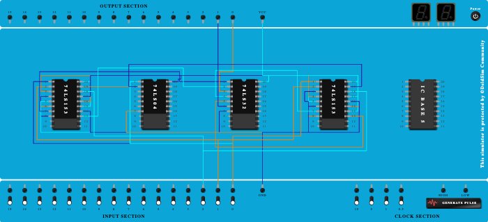 Full Adder MUX sum and carry