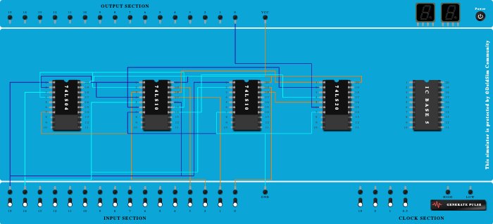 4:1 Multiplexer Using Triple input NAND, NOT,NANDGate