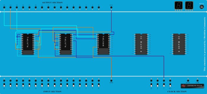 3BIT synchronus up COUNTER