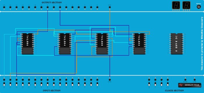 Full Subtractor using basic gates 
