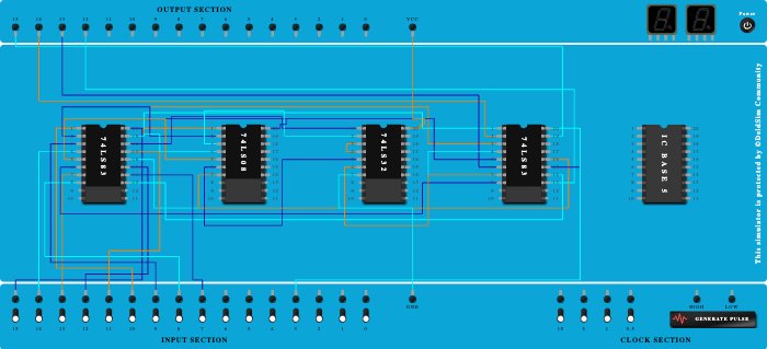 BCD using 4bit binary adder