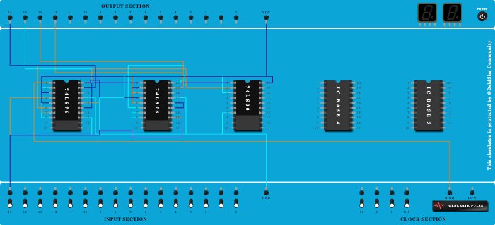 10 bit counter