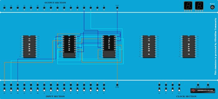 Full-adder using 3:8 decoder 