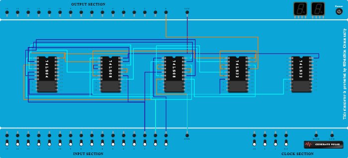 full_adder