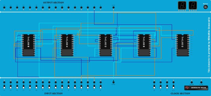 wrong full adder