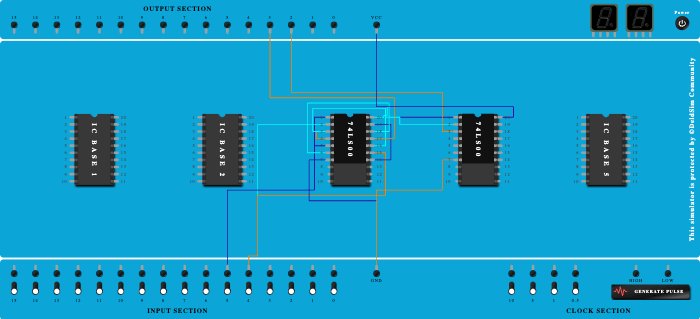 HALF ADDER