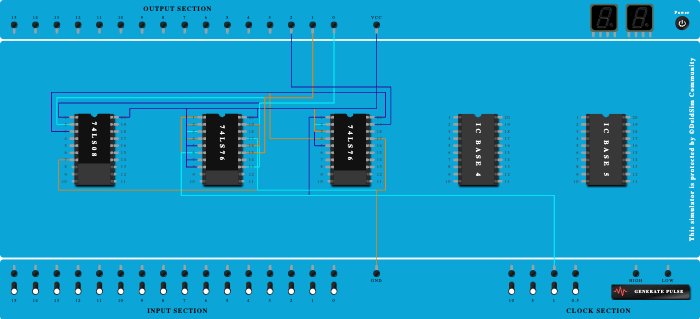 SYNCRONUS CIRCUIT