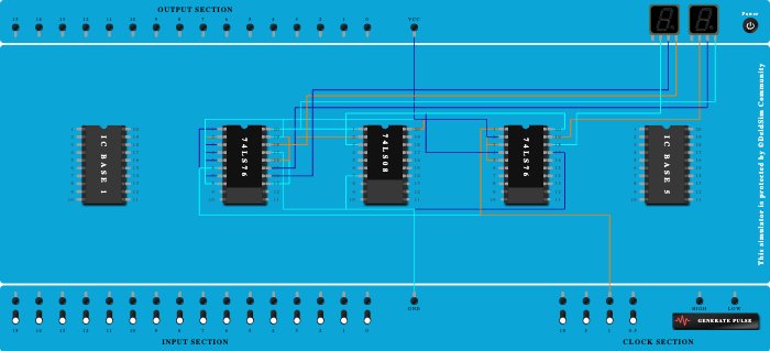 SYNCHRONOUS UP DOWN 3 BIT COUNTER