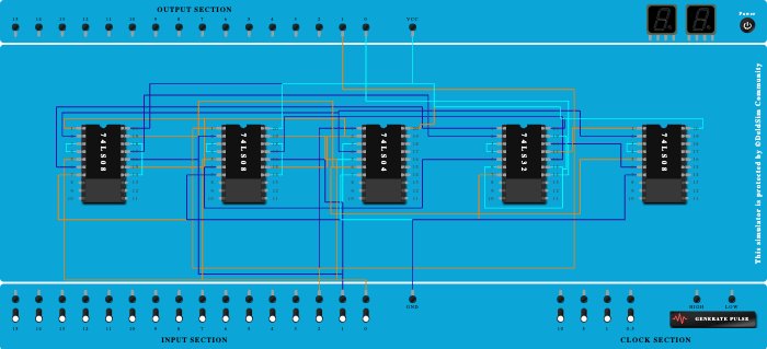 full substrator  | diff | Bout  |