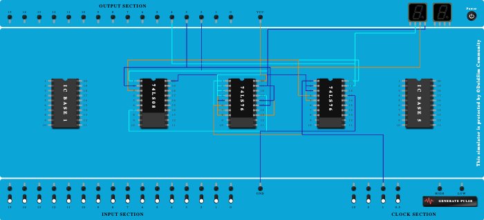 Syncronous UP counter 