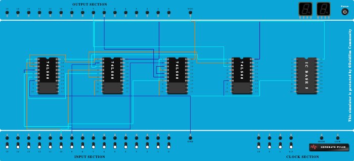 HALF ADDER