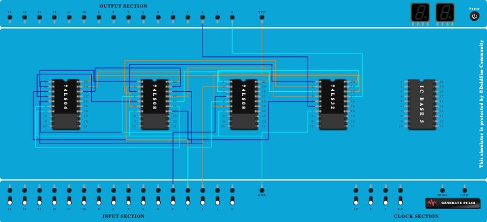 Full adder using basic gts