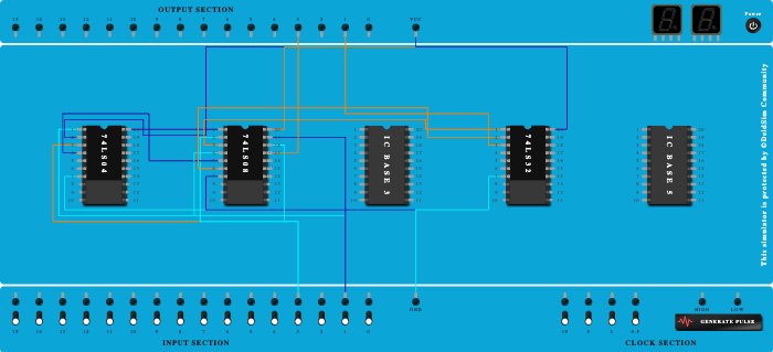 HALF ADDER Using Boolean Expression