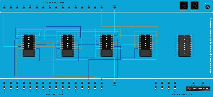 Full Adder (Sum)