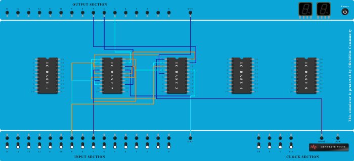 DDCA GROUP ACTIVITY Division 9 Group 1 (0-2-4-6-0 binary generator)