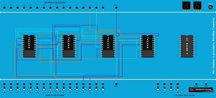 full adder using half adder
