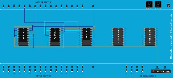 Synchronous UP counter