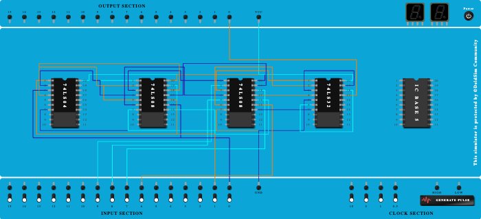 4:1 mux using logic gates