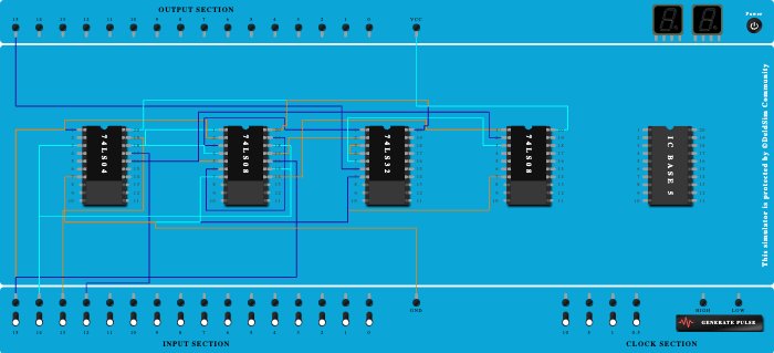comparator y3(A>B)