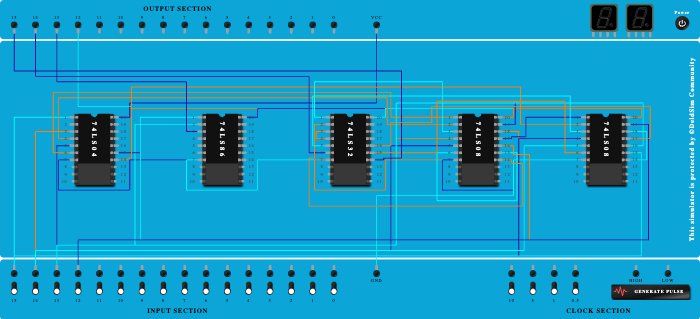 Excess 3 to BCD code converter