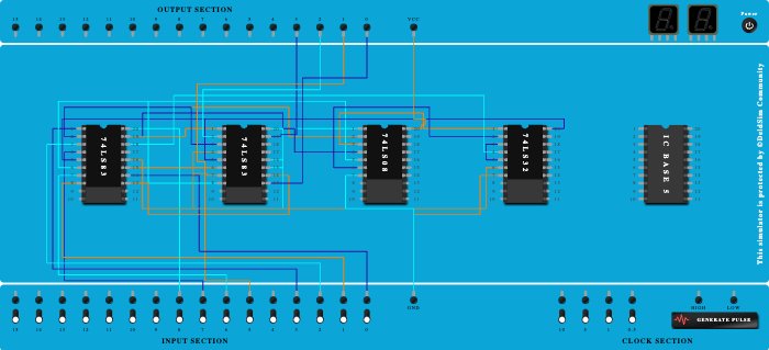 Wrong BCD ADDER