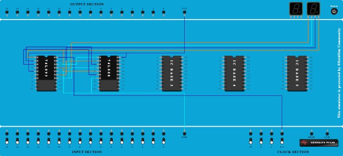 mod N & NN counter using 7493