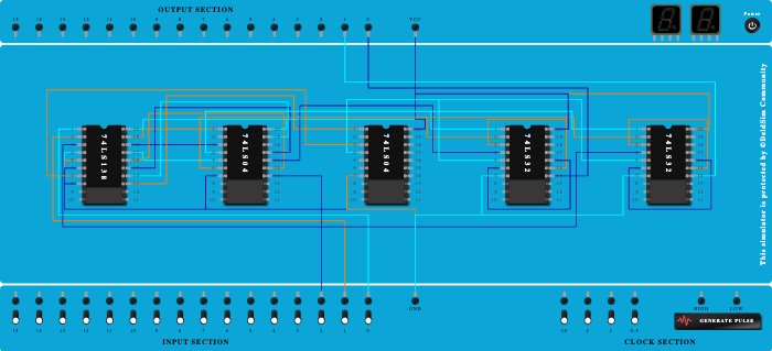 DEMUX full adder