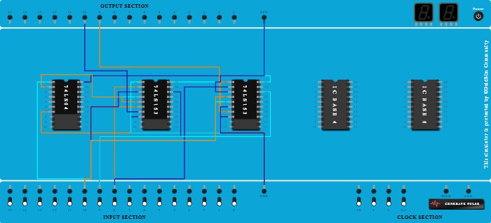 full adder using 4:1 mux