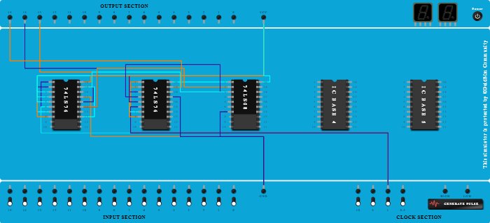 3BIT Synchronus Up Counter
