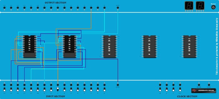 full adder using 8:1 ic74151
