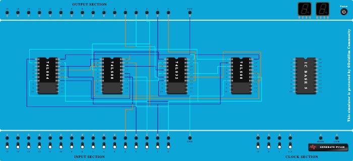 3-bit Binary to Gray code - Copy
