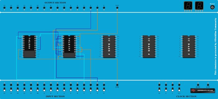 Full adder using multiplexer