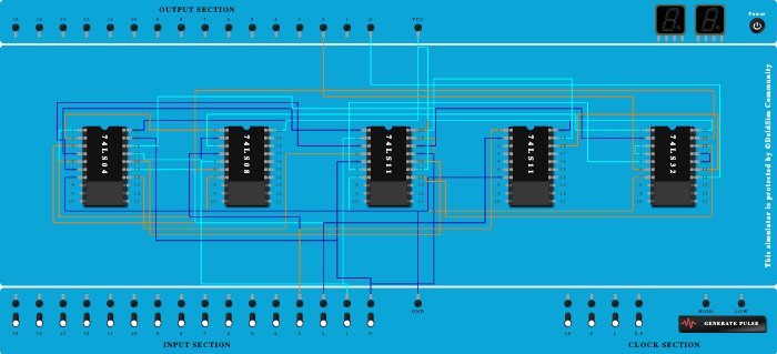 2 bit comparator A>B , A<B