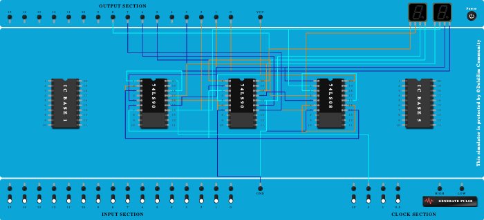 Mod 96 Expt No 7