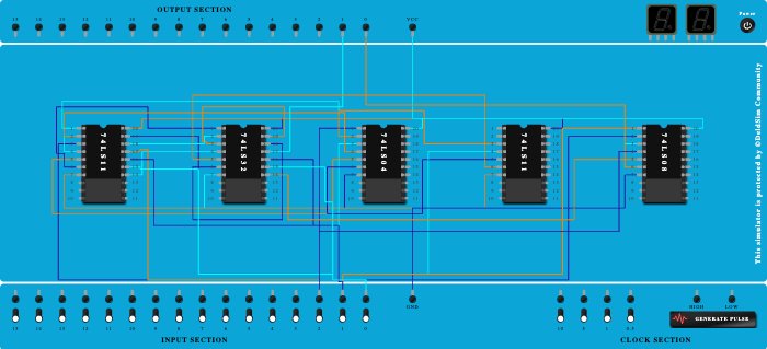 Full Adder Basic Gates