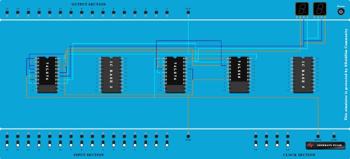 3 bit synchronous counter using jk