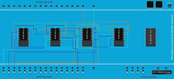 MULTIPLEXER SIMULATION LA2