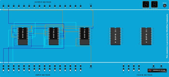 Implementation of full adder 