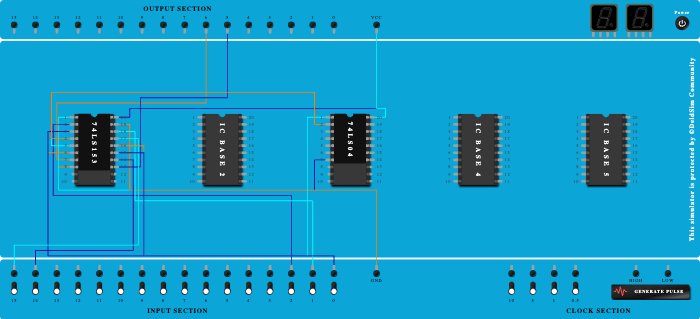Full Adder using Multiplexer 74153