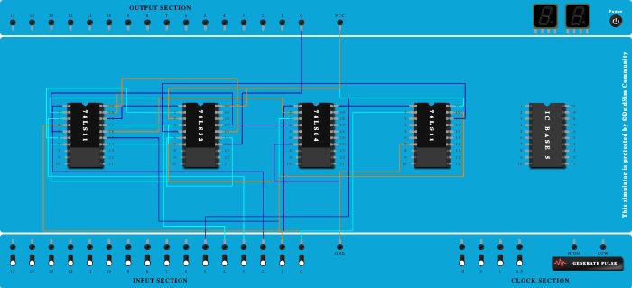  4:1 MUX using logic gates