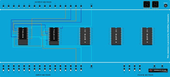 4:1 Multiplexer Amin