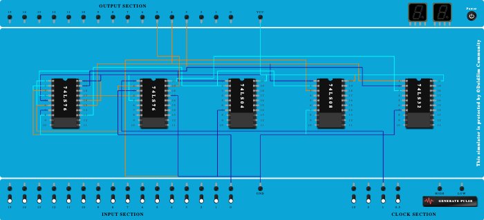 3 bit even seq generator