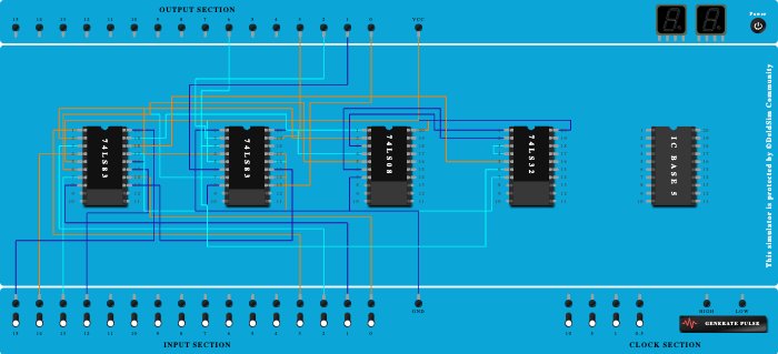 BSD Adder using IC 7483