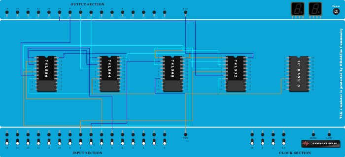BCD to Excess-3 code converter using logic gates