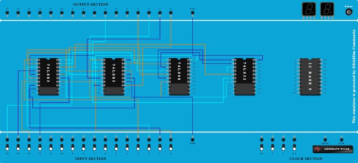 4 Bit Binary Adder
