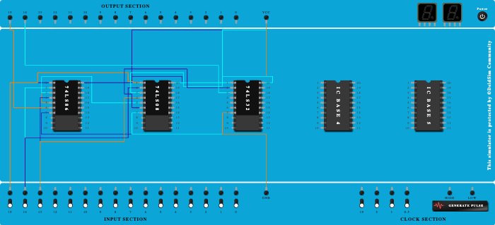 FULL ADDER XOR ,AND,OR