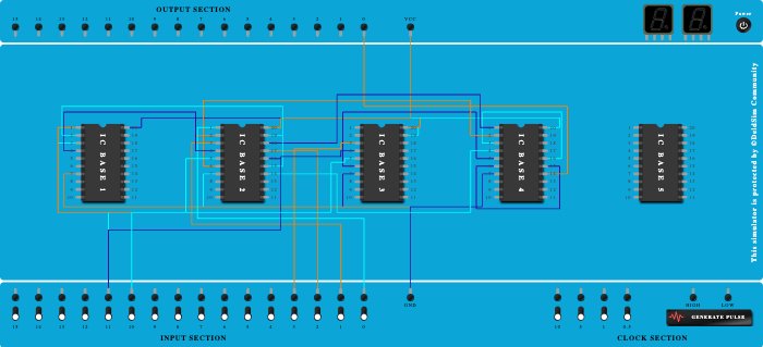4:1 Mux using simple gates implementation