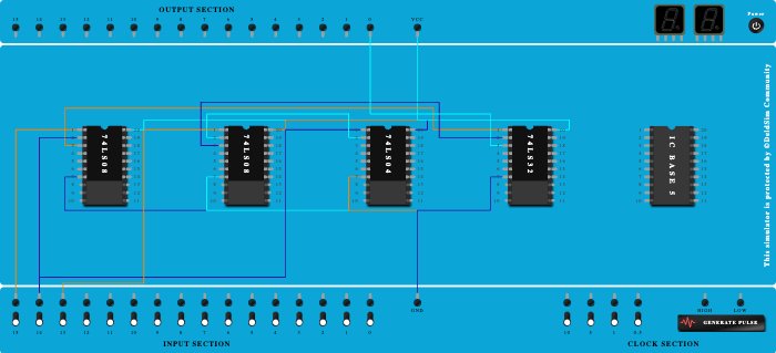2:1 MUX using basic gates