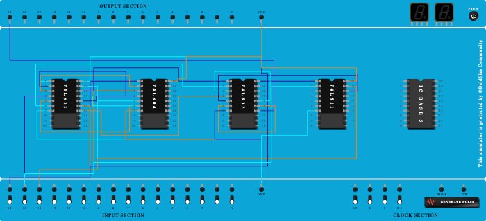 Full adder(sum) using basic gates