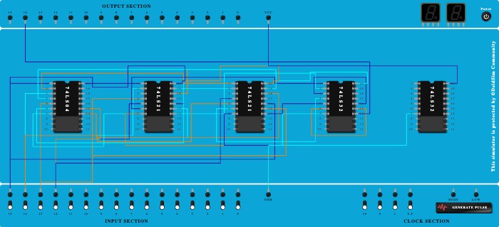 2bit comparator A==B COND